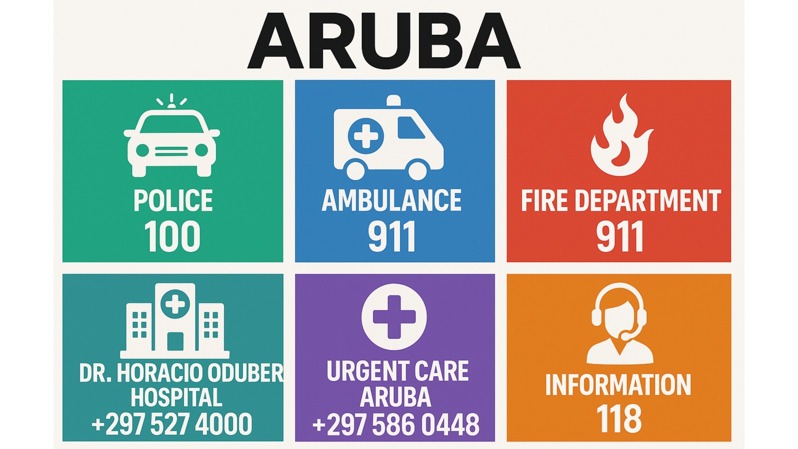 27. Emergency Numbers - Image 1