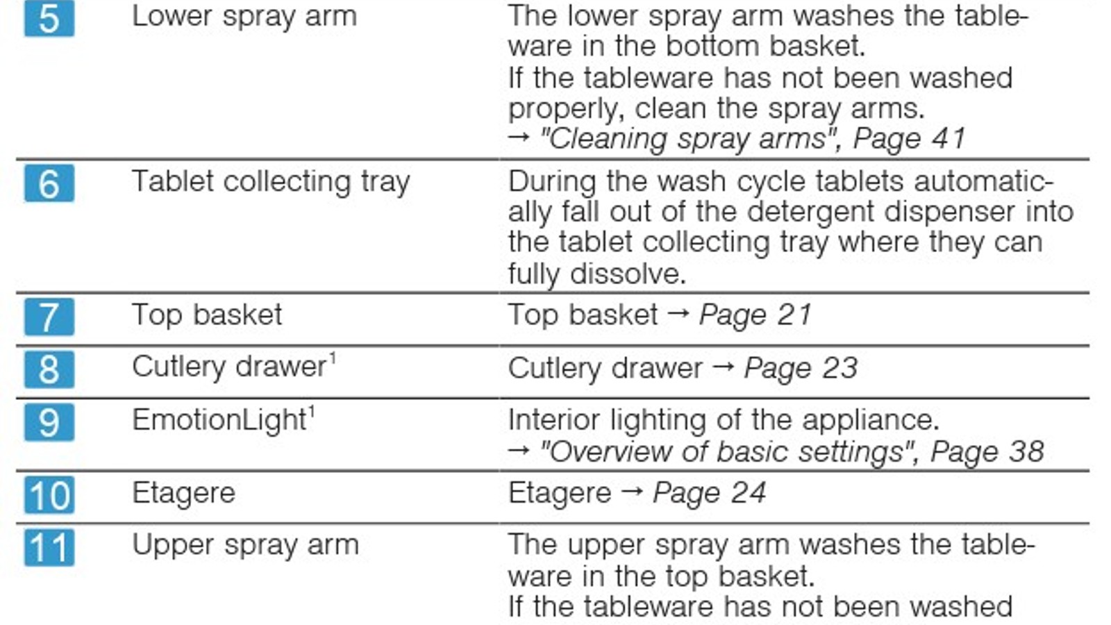 06. Dishwasher - Image 2