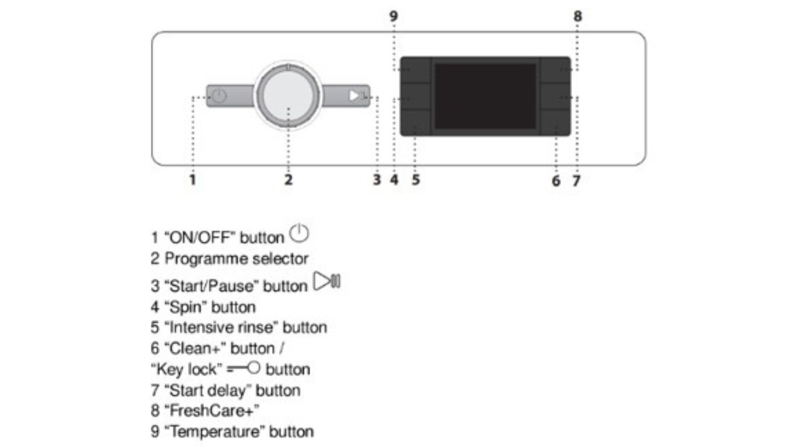 Washing Machine & Dryer - Image 3