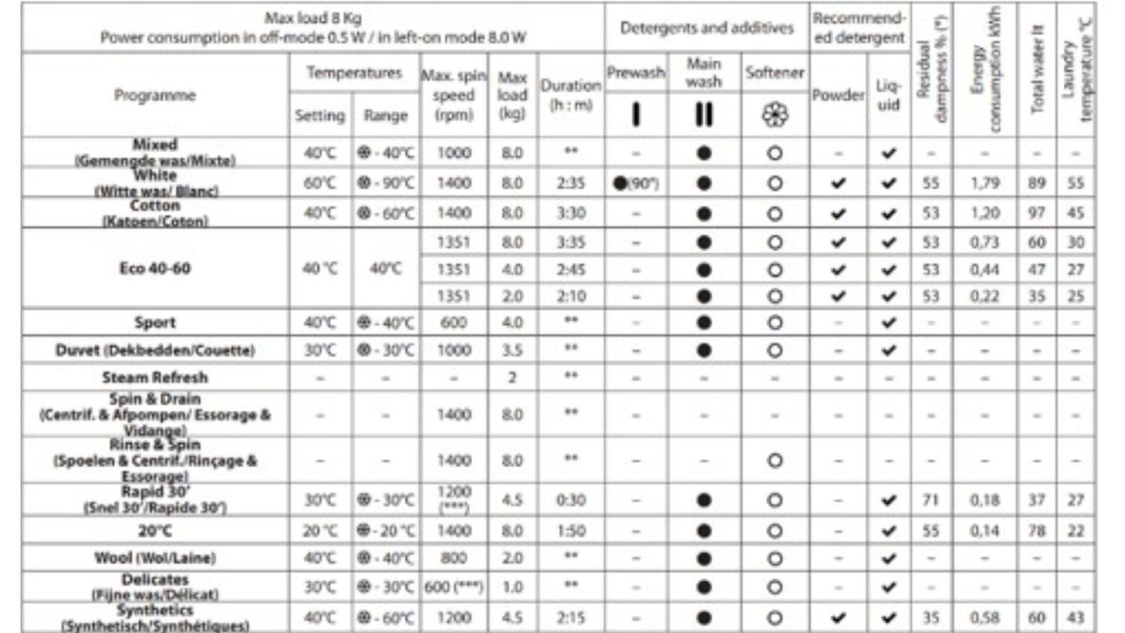 Washing Machine & Dryer - Image 4
